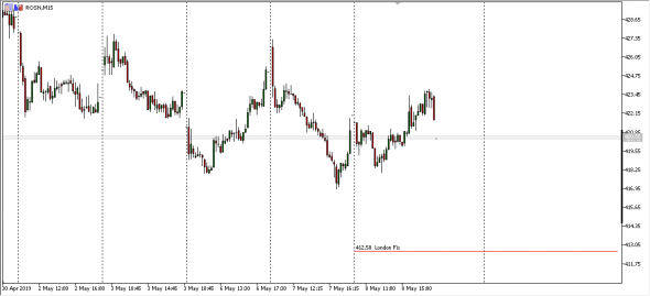 #Rosneft