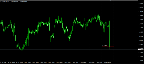 Libor Fixing InterBank Usd>Cad ,Converted  Re - Calc UpDate  10.09.2019  11.00 msk