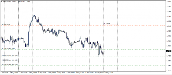 InterBank Spot Fx Global Fixing 10.05.2019