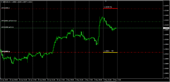 GbpUsd сделка от 06.05.2019