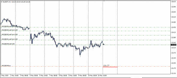 InterBank Spot Fx Global Fixing 10.05.2019