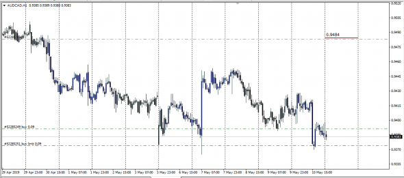 InterBank Spot Fx Global Fixing 10.05.2019