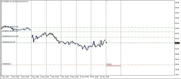 InterBank Spot Fx Global Fixing 10.05.2019