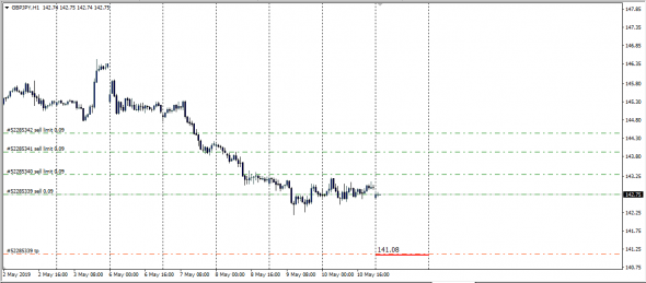 InterBank Spot Fx Global Fixing 10.05.2019