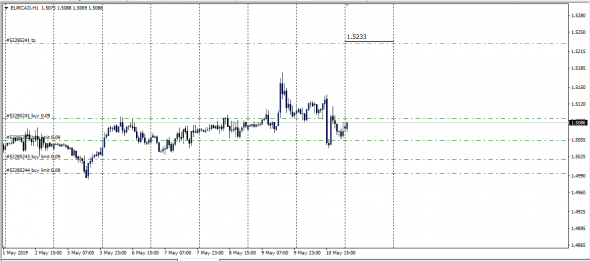 InterBank Spot Fx Global Fixing 10.05.2019