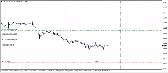 InterBank Spot Fx Global Fixing 10.05.2019