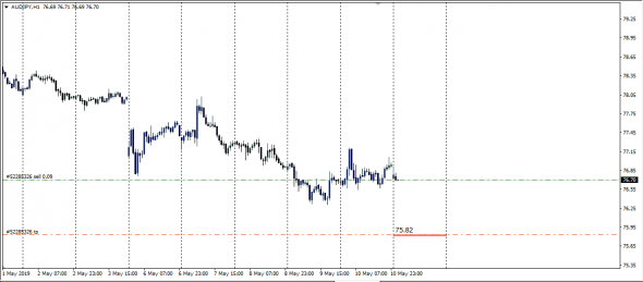 InterBank Spot Fx Global Fixing 10.05.2019