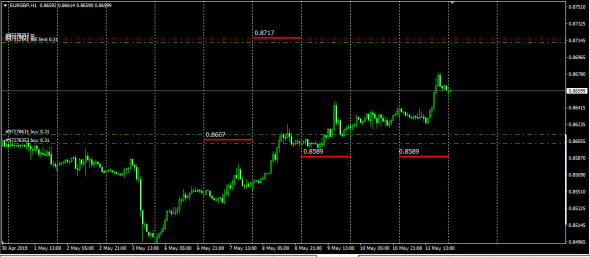 Libor Fixing InterBank Eur>Gbp , Converted  Re - Calc UpDate 14.05.2019