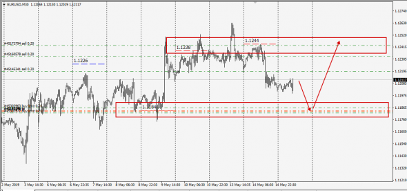 Libor Fixing InterBank EurUsd , Converted  Re - Calc UpDate 15.05.2019