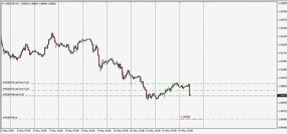 Libor Fixing InterBank UsdChf , Converted  Re - Calc UpDate 15.05.2019