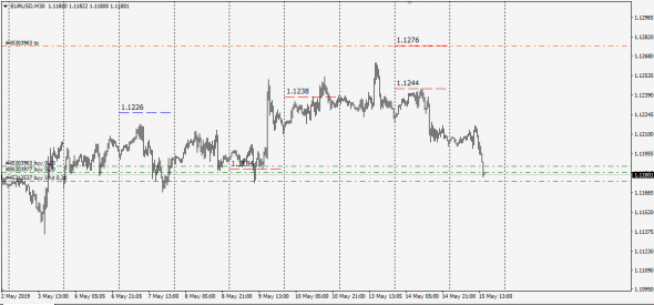 Libor Fixing InterBank EurUsd , Converted  Re - Calc UpDate 15.05.2019   15.00 msk