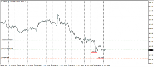 GbpJpy InterBank Spot Fix