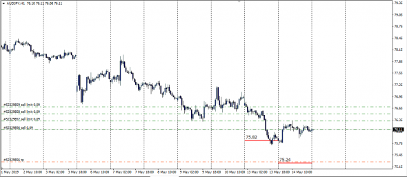 AudJpy InterBank Spot Fix