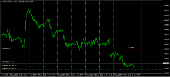 Libor Fixing InterBank GbpUsd , Converted  Re - Calc UpDate 15.05.2019