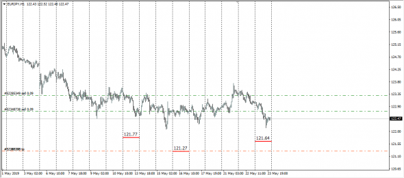 InterBank Spot Fx Global Fixing 23.05.2019