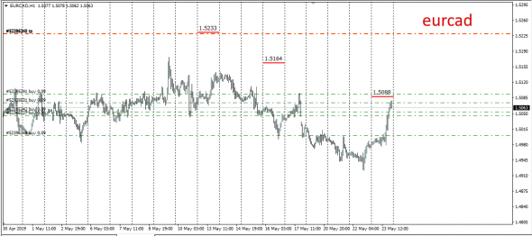 InterBank Spot Fx Global Fixing 23.05.2019