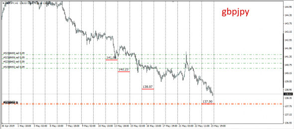 InterBank Spot Fx Global Fixing 23.05.2019