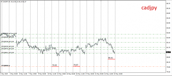 InterBank Spot Fx Global Fixing 23.05.2019