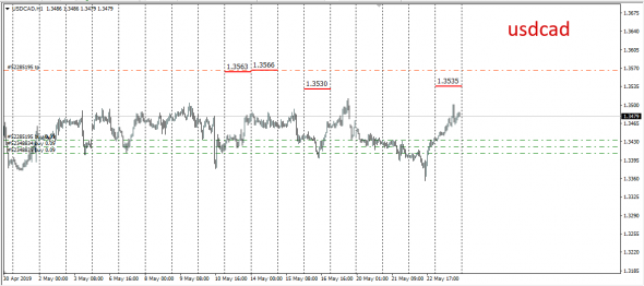 InterBank Spot Fx Global Fixing 23.05.2019