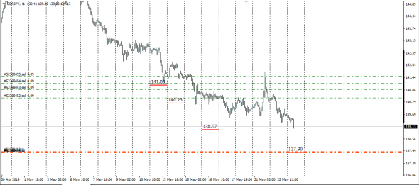 GbpJpy  ситуация на текущий момент......