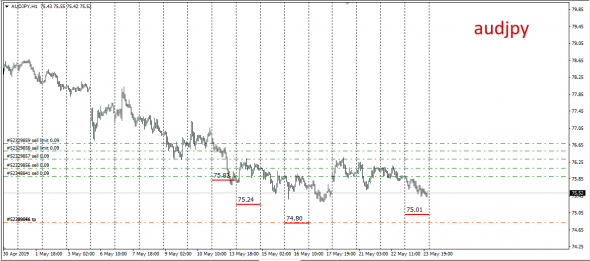 InterBank Spot Fx Global Fixing 23.05.2019