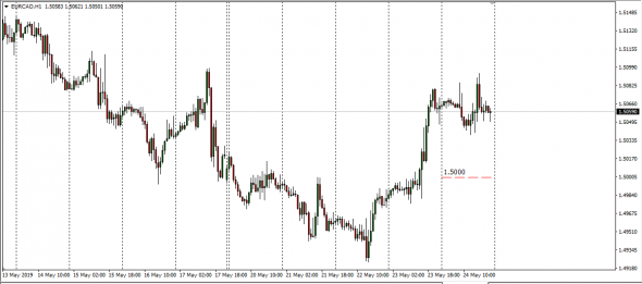 Money Market Deposits Eur S/N 24.05.2019 Contributor: Tullet Prebon