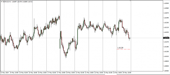 Money Market Deposits Eur S/N 24.05.2019 Contributor: Tullet Prebon