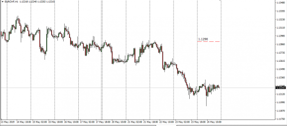 Money Market Deposits Eur S/N 24.05.2019 Contributor: Tullet Prebon