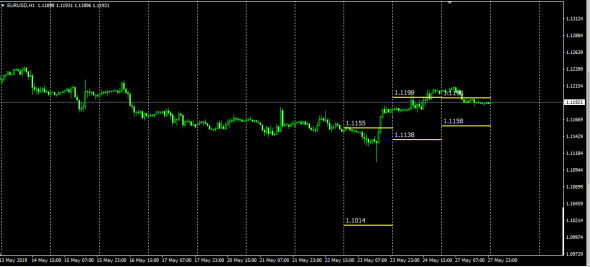 UsdChf - EurUsd