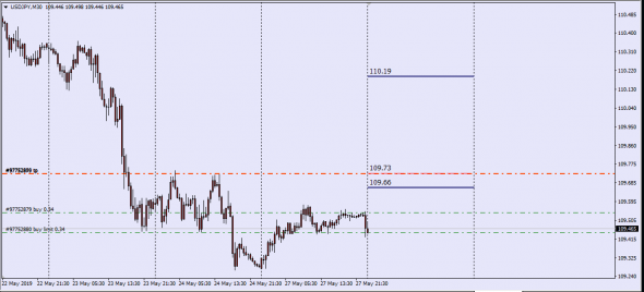 UsdJpy Holy Fx Graal (Test)