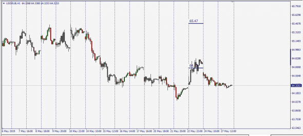 UsdChf-UsdCad /////UsdChf-UsdRub