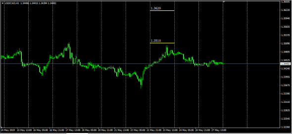 UsdChf-UsdCad /////UsdChf-UsdRub