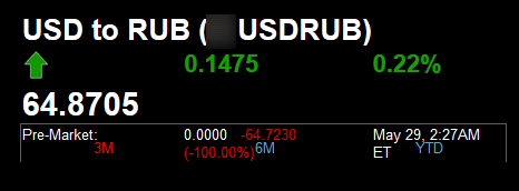 UsdRub Pre-Market 29.05.2019