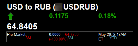 UsdRub Pre-Market 29.05.2019