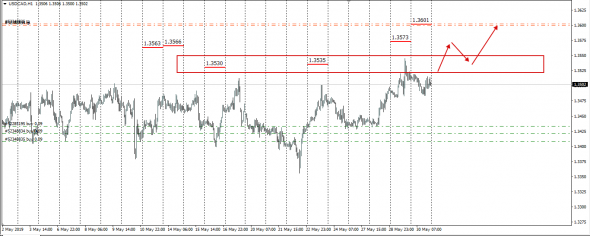 InterBank Spot Fx Global Fixing 30.05.2019