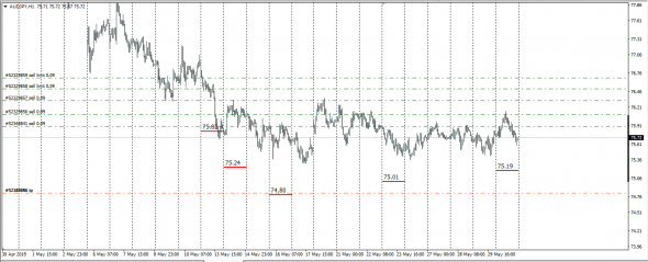 InterBank Spot Fx Global Fixing 30.05.2019