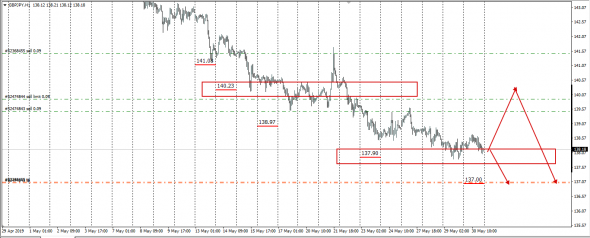 InterBank Spot Fx Global Fixing 30.05.2019