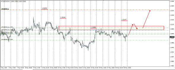 InterBank Spot Fx Global Fixing 30.05.2019