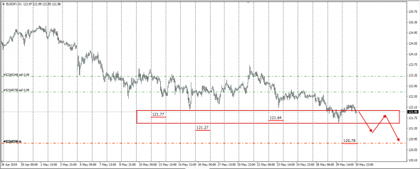 InterBank Spot Fx Global Fixing 30.05.2019