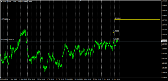 UsdCad Потенциал роста......