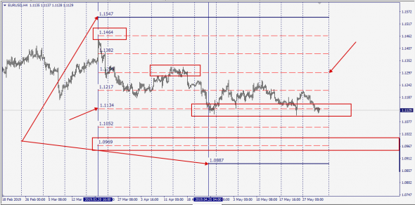 UsdChf-EurUsd  или о том как врет "график" ...... или тот кто его "делает".....