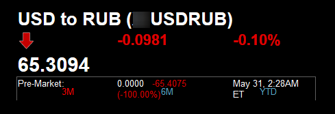 UsdRub Pre-Market 31.05.2019