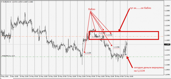 EurUsd Otc Clr  ----  Лоу будет пробито