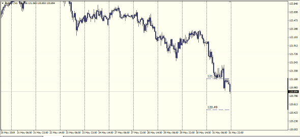 Let"s Talk About Forex ......