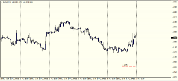 Let"s Talk About Forex ......