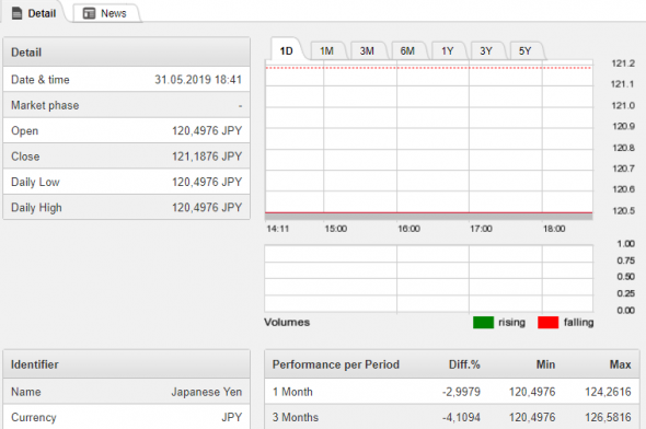 Let"s Talk About Forex ......