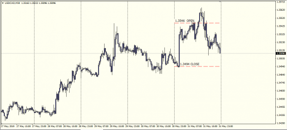 Let"s Talk About Forex ......