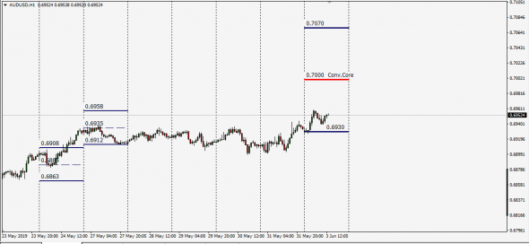 AudUsd IB Spot Fix 03.06.2019