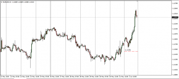 EurUsd Otc Clr