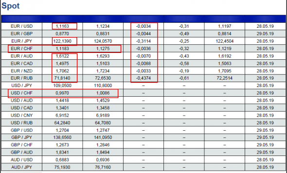 Fx.... Hole In A System ..... Previous Week